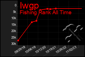 Total Graph of Iwgp