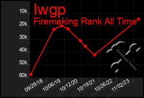 Total Graph of Iwgp