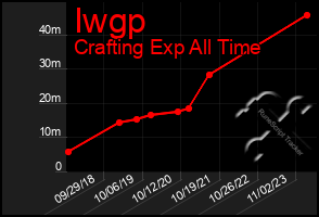 Total Graph of Iwgp