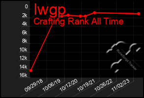 Total Graph of Iwgp