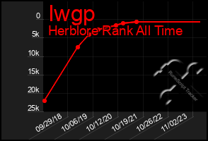 Total Graph of Iwgp