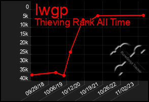 Total Graph of Iwgp