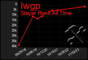 Total Graph of Iwgp