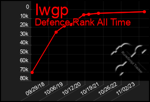 Total Graph of Iwgp