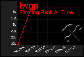 Total Graph of Iwgp