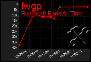 Total Graph of Iwgp