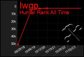 Total Graph of Iwgp