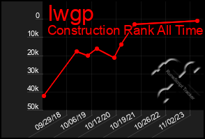 Total Graph of Iwgp