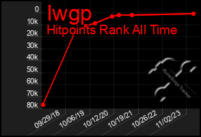 Total Graph of Iwgp