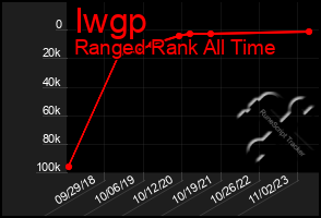 Total Graph of Iwgp