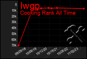 Total Graph of Iwgp