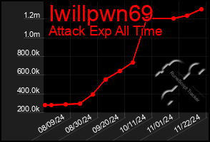 Total Graph of Iwillpwn69