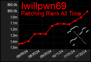 Total Graph of Iwillpwn69