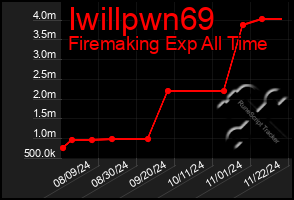 Total Graph of Iwillpwn69