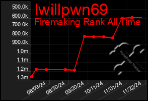 Total Graph of Iwillpwn69