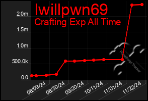 Total Graph of Iwillpwn69