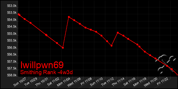 Last 31 Days Graph of Iwillpwn69