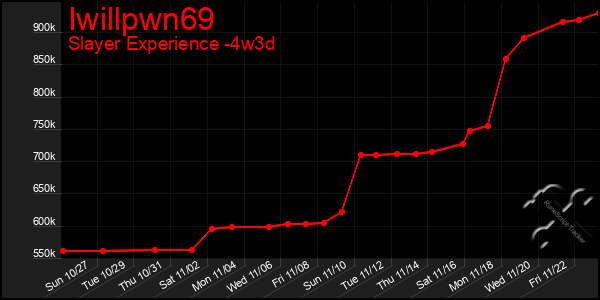 Last 31 Days Graph of Iwillpwn69