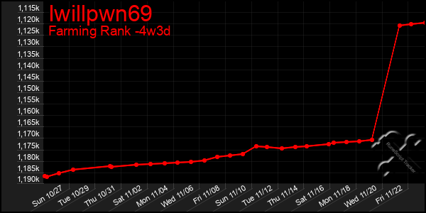 Last 31 Days Graph of Iwillpwn69