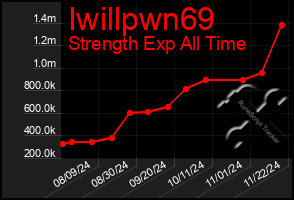 Total Graph of Iwillpwn69