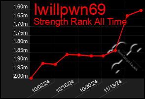 Total Graph of Iwillpwn69