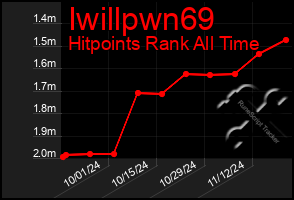 Total Graph of Iwillpwn69