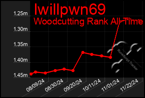 Total Graph of Iwillpwn69