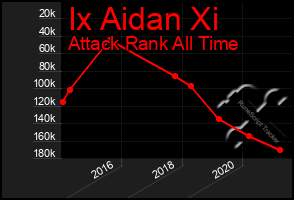 Total Graph of Ix Aidan Xi