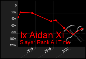 Total Graph of Ix Aidan Xi