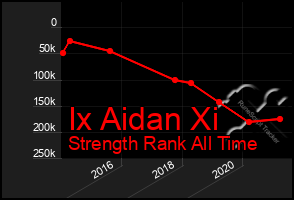 Total Graph of Ix Aidan Xi
