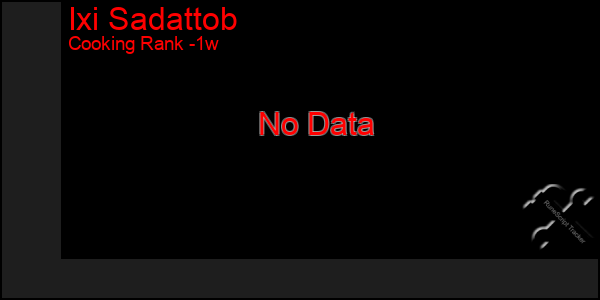 Last 7 Days Graph of Ixi Sadattob
