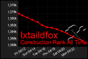 Total Graph of Ixtaildfox