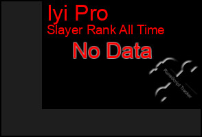 Total Graph of Iyi Pro