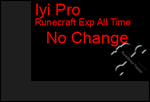 Total Graph of Iyi Pro