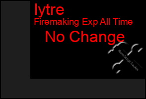 Total Graph of Iytre