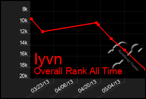 Total Graph of Iyvn