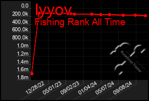 Total Graph of Iyyov