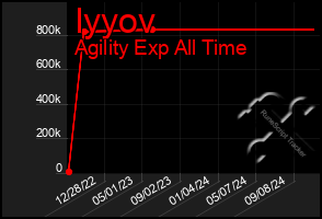 Total Graph of Iyyov