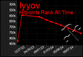 Total Graph of Iyyov