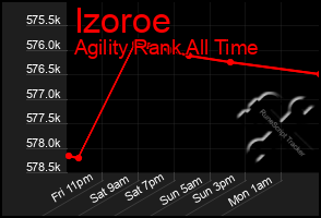 Total Graph of Izoroe