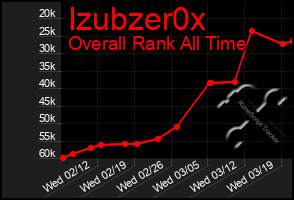 Total Graph of Izubzer0x