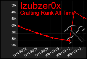 Total Graph of Izubzer0x