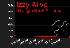 Total Graph of Izzy Alive