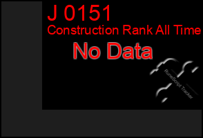 Total Graph of J 0151