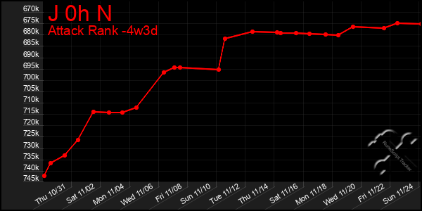 Last 31 Days Graph of J 0h N