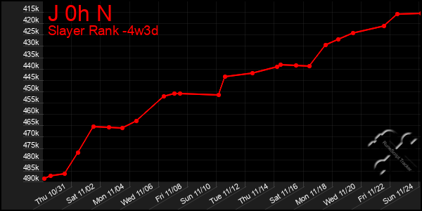 Last 31 Days Graph of J 0h N