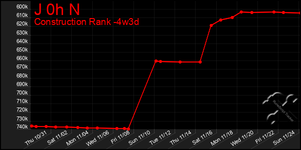 Last 31 Days Graph of J 0h N