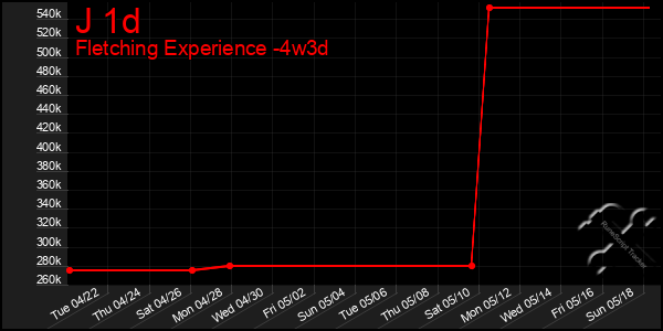Last 31 Days Graph of J 1d