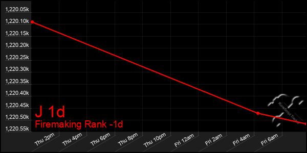 Last 24 Hours Graph of J 1d