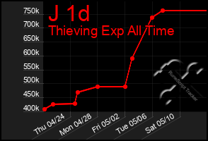 Total Graph of J 1d